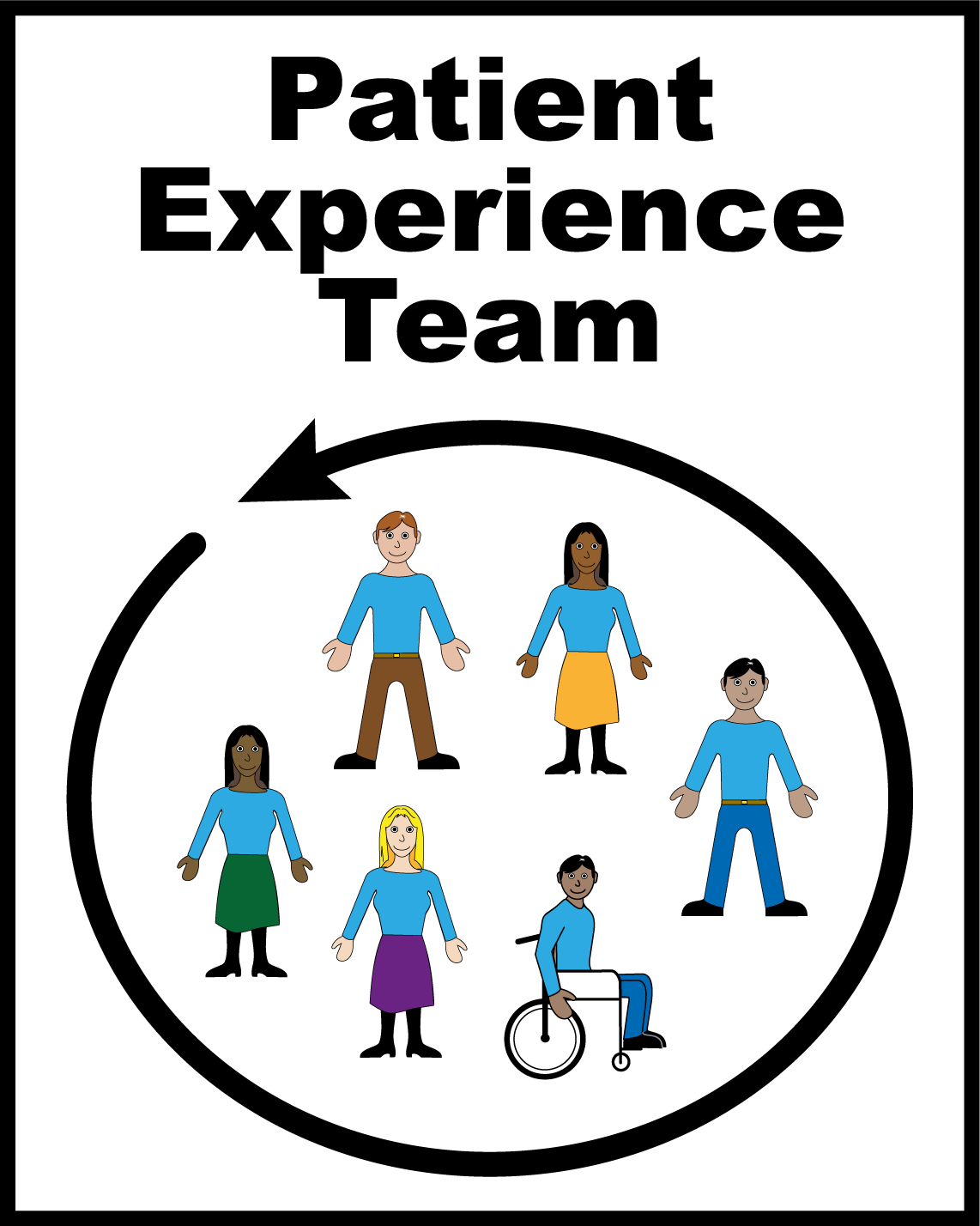A cartoon of various types of people and the words ‘Patient Experience Team’ above them