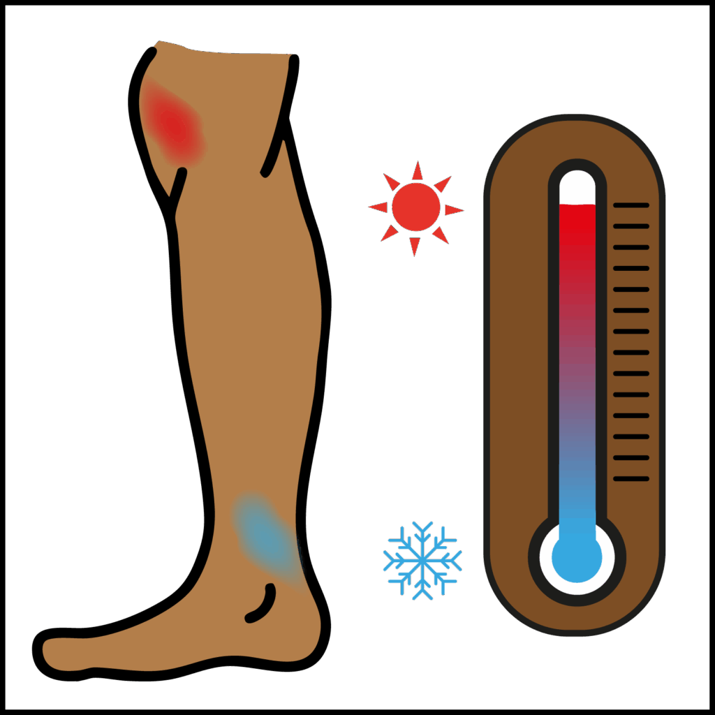 Illustration of leg showing hot and cold patches. Image of a thermometer at the side with snowflake icon for cold and sun icon for hot.