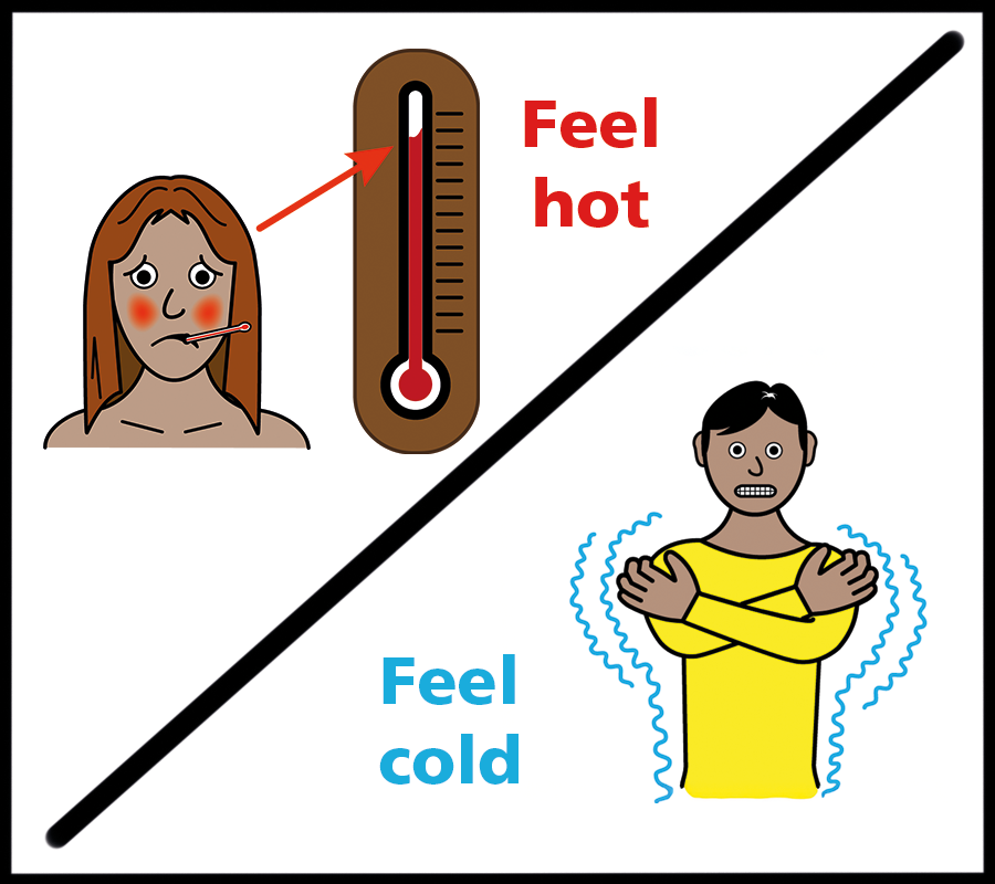 image showing someone who is too hot and someone who is too cold and shivery