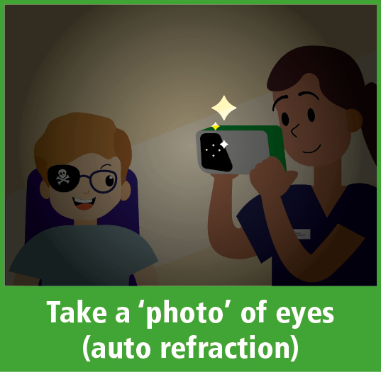 Take a ‘photo’ of eyes (auto refraction)